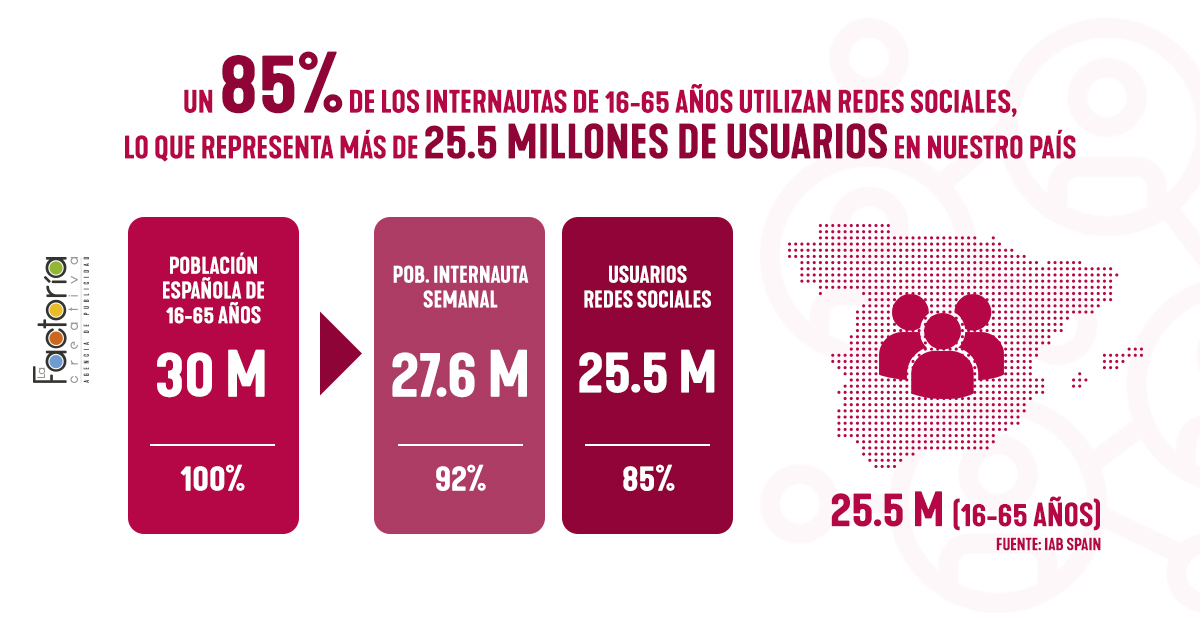 Gestión de redes sociales graficas