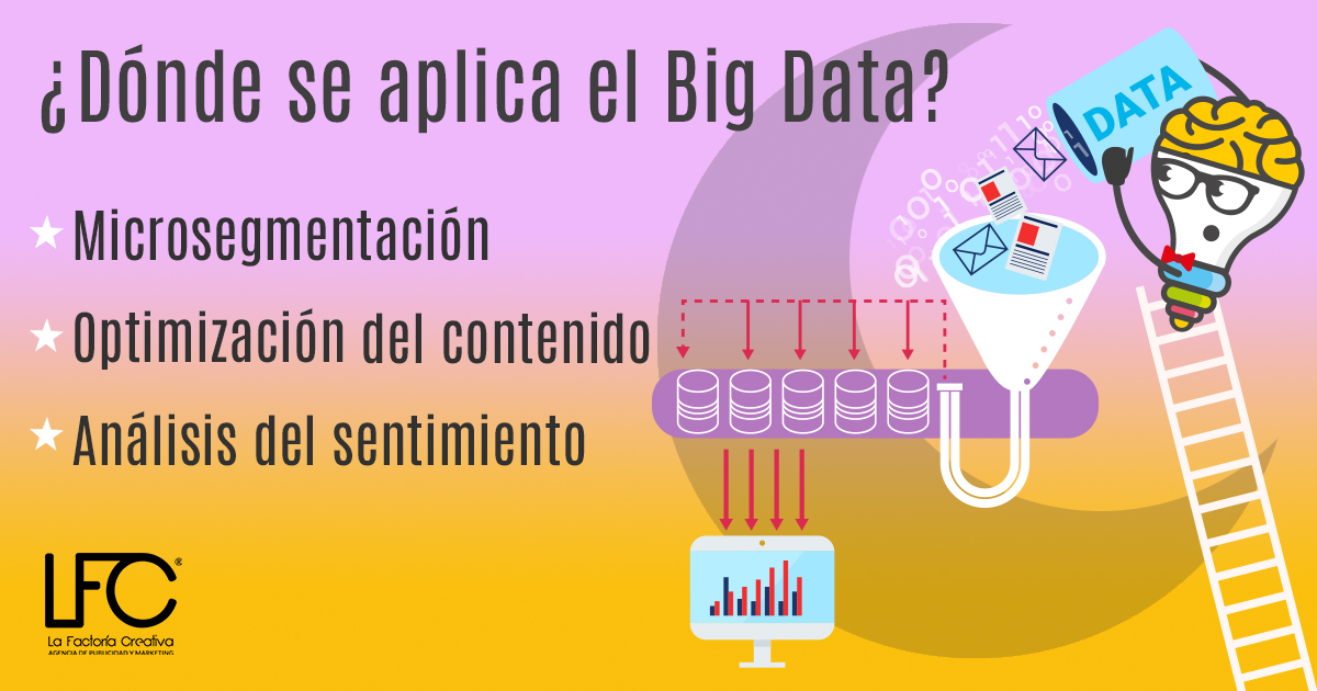 Big data estrategia de marketing