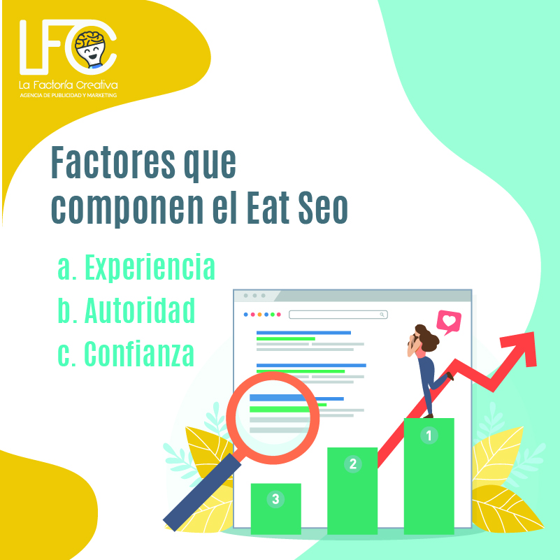 Factores del eat seo