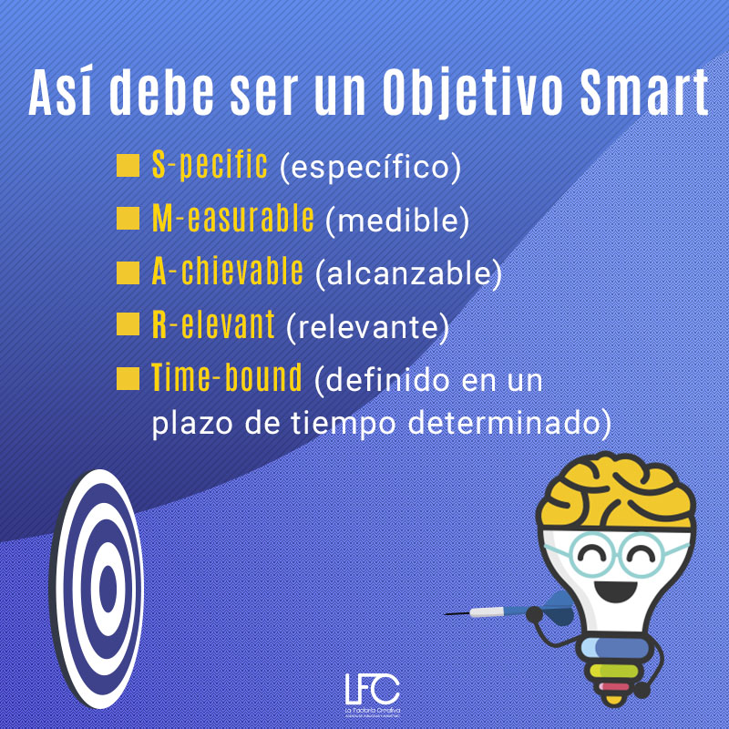 Objetivos Smart Herramienta Marketing