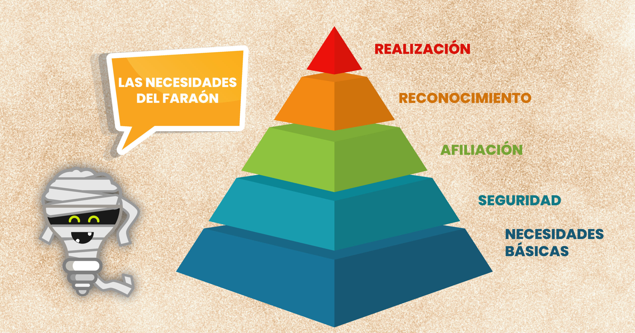 Qué es la pirámide de Maslow y cómo aplicarla en tu negocio